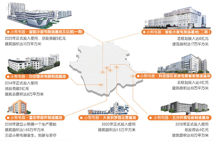 做全球小家电领先企业，j9九游会官网电器底气何在？